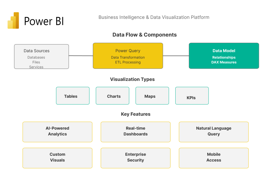 powerbi-platform
